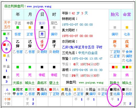 命屬五行|生辰八字五行查詢，五行八字查詢，生辰八字五行分析…